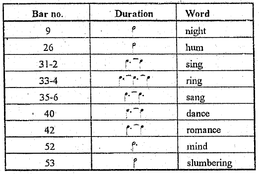 Lengthening of voiced consonants