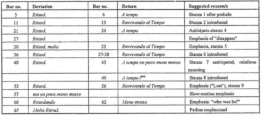 tempo variation