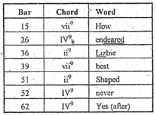 harmonic counterpoint table